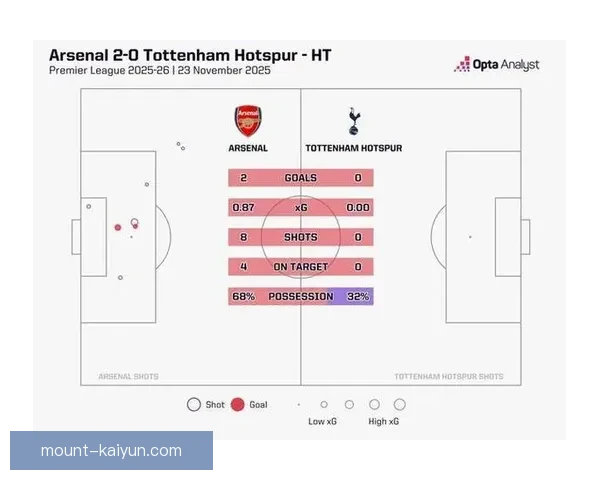 英超热刺本赛季表现稳健，球队竞争力持续增强